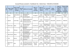 Accused Persons Arrested in Kozhikode City District from 19.08.2018 to 25.08.2018