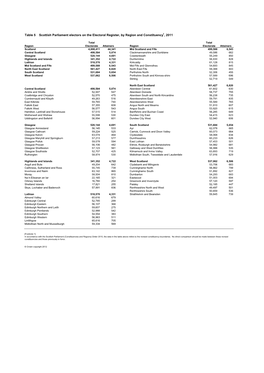 Scottish Parliament Electors on the Electoral Register, by Region and Constituency1, 2011