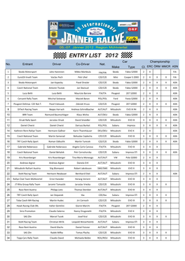 Make Type No. Entrant Driver Co-Driver Nat. Car Championship