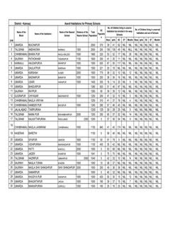 Kannauj Asevit Habitations for Primary Schools No