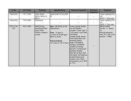 S. No. PCT Head Products Specifications Physical Properties