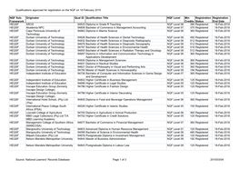 Qualifications Approved for Registration on the NQF on 18 February 2015 NQF Sub- Framework Originator Qual ID Qualification Titl