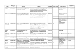 Ward Application Number Address Proposal Date Signed Clause Number Clause Summary Contribution Value Bingley 18/02085/MAF Bingle