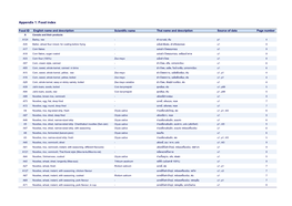 Appendix 1. Food Index