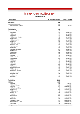 Reference Intervencije.Net