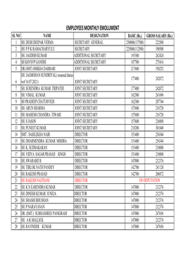 RTI Salary of All Employees