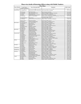 Phase-Wise Details of Returning Officers Along with Mobile Numbers First Phase Name of District No