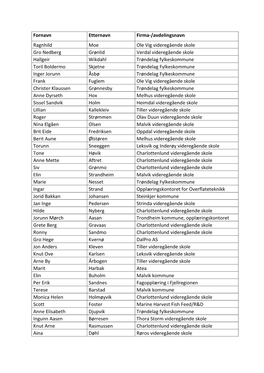 Fornavn Etternavn Firma-/Avdelingsnavn Ragnhild Moe Ole Vig Videregående Skole Gro Nedberg Grønlid Verdal Videregående Skole