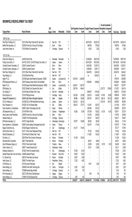 Brownfield Credit Report1 by January 31St of Each Year