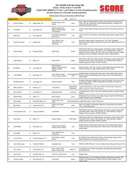 2017 SCORE 31ST San Felipe 250 Entries: 182 As of 03.27.17 12:00 PM CLASS START ORDER for TT, Clas 1, and TT Spec Is in Order of Qualifing Position