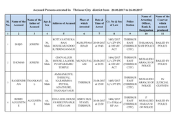 Accused Persons Arrested in Thrissur City District from 20.08.2017 to 26.08.2017