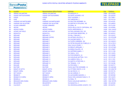 ELENCO UFFICI POSTALI CON RITIRO APPARATO TELEPASS IMMEDIATO Pr. Località Denominazione Ufficio Postale Indirizzo Cap Telefono