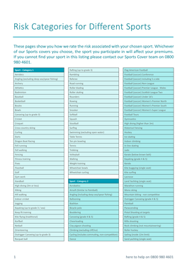 Risk Categories for Different Sports