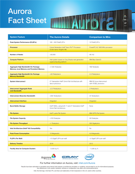 Aurora Fact Sheet