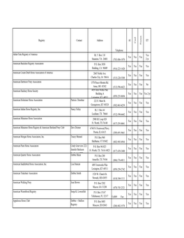 2009 Breed Registries