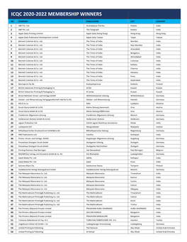 Icqc 2020-2022 Membership Winners