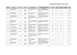 HOUSING LAND SUPPLY 31St March 2016