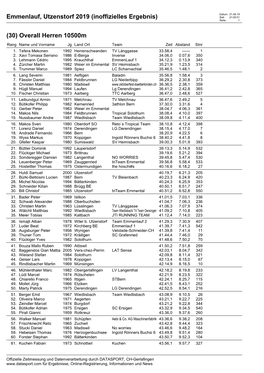 Emmenlauf, Utzenstorf 2019 (Inoffizielles Ergebnis) Zeit: 21:00:51 Seite: 1