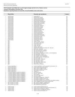 Lista Entidades Reportantes