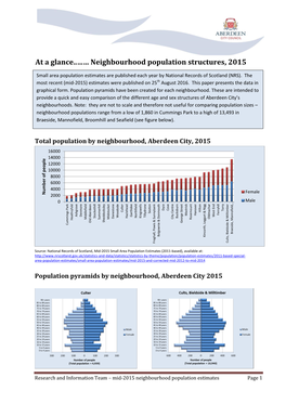 Neighbourhood Population Pyramids 2015