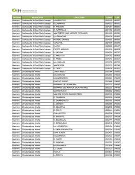 ENTIDAD MUNICIPIO LOCALIDAD LONG LAT Guerrero Coahuayutla