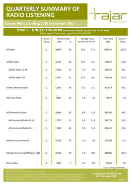 QUARTERLY SUMMARY of RADIO LISTENING Survey Period Ending 17Th December 2017