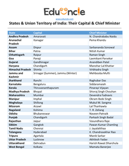 States & Union Territory of India: Their Capital & Chief Minister