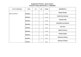 Assegnazioni Primaria - Posto Comune - Incarichi a Tempo Determinato A.S