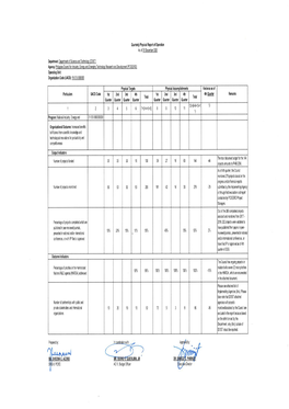 4Th Quarter Physical Targets Vs Accomplishments