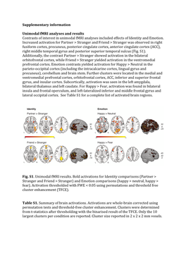 Supplementary Information Unimodal Fmri Analyses and Results