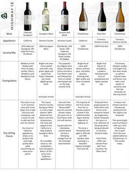 Wine Appellation Varietal Mix Tasting Notes Key