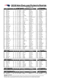 Reserve/Non-Football Injury Reserve/Injured List