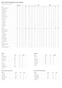 2021 MLS Standings and Leaders Includes Games of Friday, July 09, 2021 OVERALL HOME ROAD