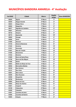 MUNICÍPIOS BANDEIRA AMARELA - 4° Avaliação