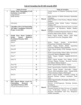 List of Awardees for ICAR Awards 2018