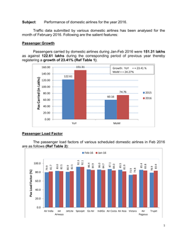 Subject: Performance of Domestic Airlines for the Year 2016. Traffic