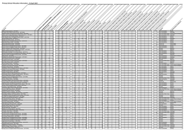 Preferences Met for Oxfordshire Primary/Infant Schools (Pdf Format