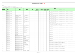Diagnostic List Bosch V6.90