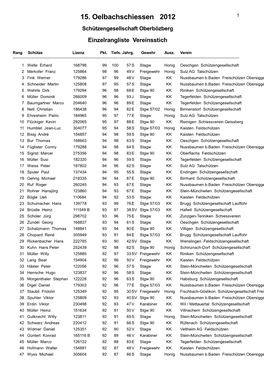 15. Oelbachschiessen 2012 1 Schützengesellschaft Oberbözberg Einzelrangliste Vereinsstich