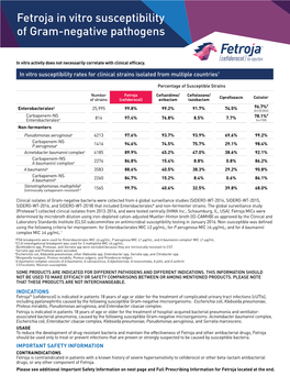 Fetroja in Vitro Susceptibility of Gram-Negative Pathogens