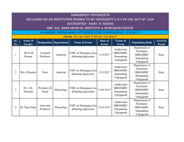 Smt. B.K. Shah Medical Institute & Research Center Academic Programme Attended (Cme/Conference) : Faculty from : 01/01/2017