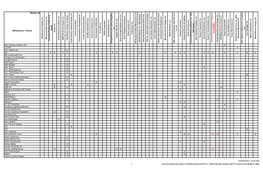 1 03/29/2017 9:10 AM \\Miamidade\Nas1\Dpm\TEAM5