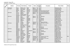 Ludgershall - Census 1891 Enumerator: Mr William Crouch