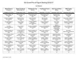 ISU Grand Prix of Figure Skating 2016/17