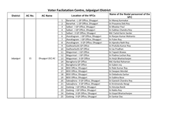 Jalpaiguri District Name of the Nodal Personnel of the District AC No