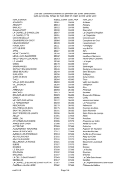 Liste Des Communes Sortantes Du