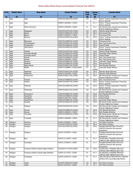 District Wise Retail Shops License Details Financial Year-2020-21