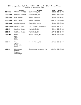 Girls Independent High School National Records - Short Course Yards Times As of February 9, 2008