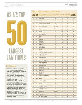 Asia's Top Largest Law Firms
