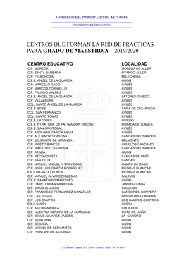 Centros Que Forman La Red De Practicas Para Grado De Maestro/A – 2019/2020